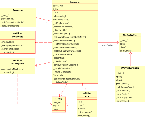 VRM design diagram