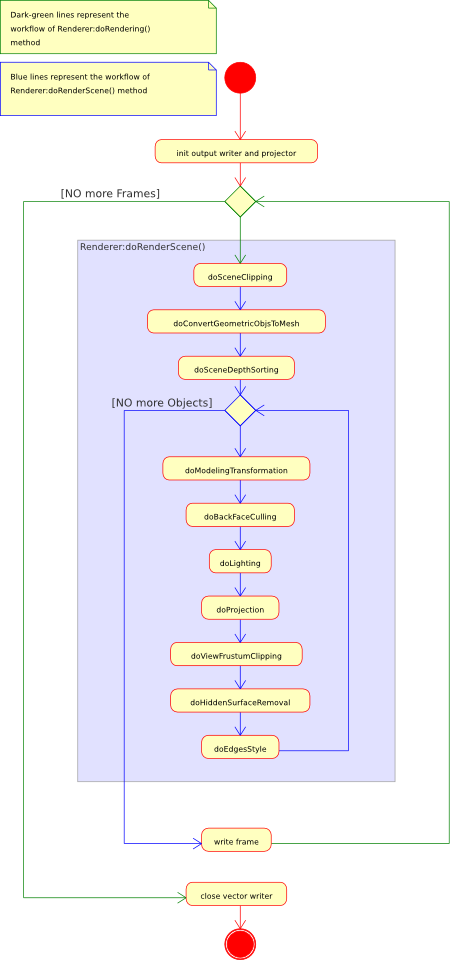 VRM rendering pipeline